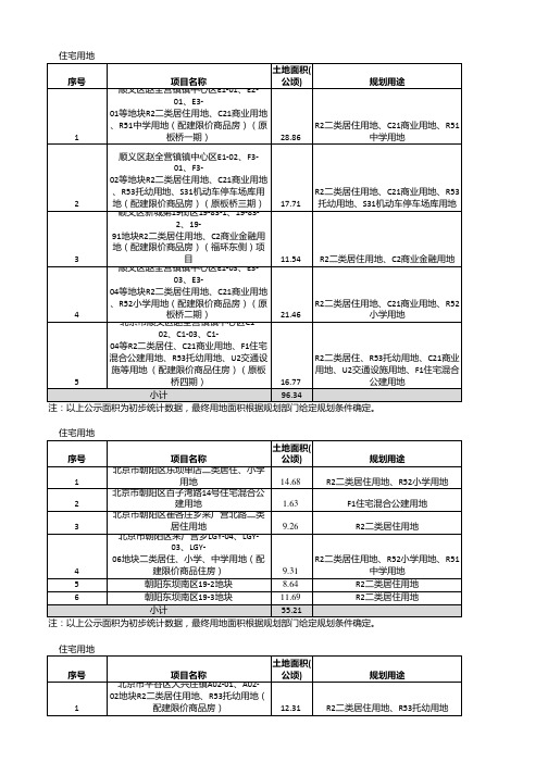 北京2014第一批供地计划-住宅用地