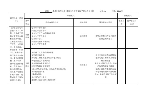 建筑安全管理大纲