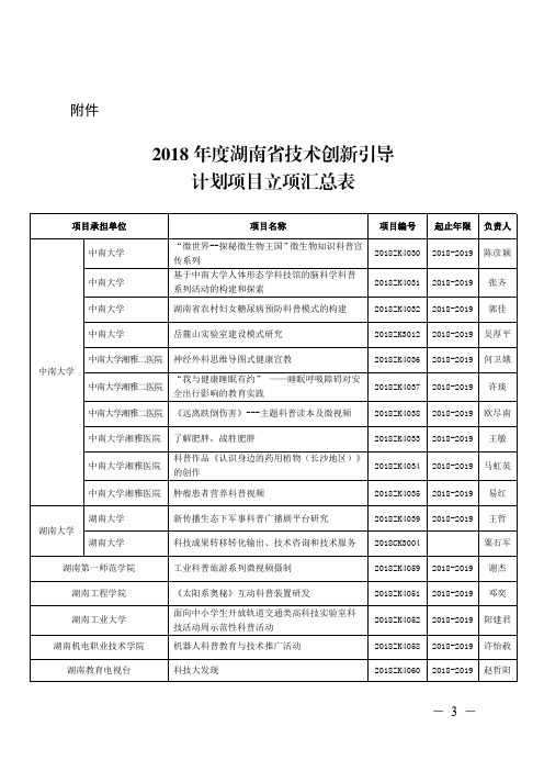 2018年度湖南省技术创新引导计划项目立项汇总表