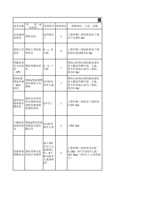 一类苗公示