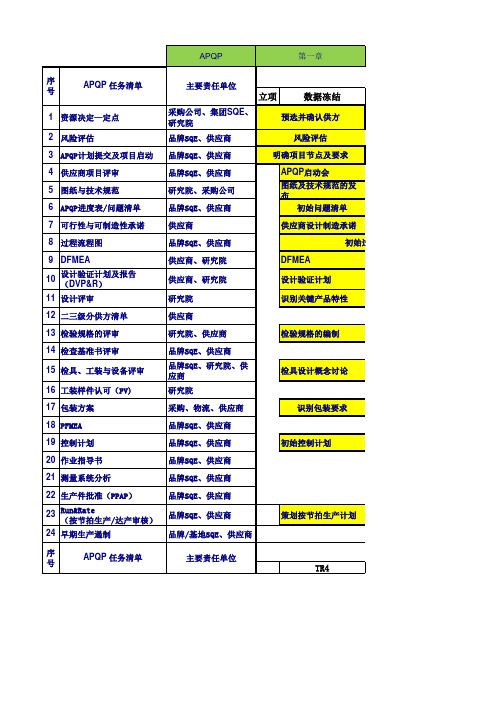 APQP推进计划