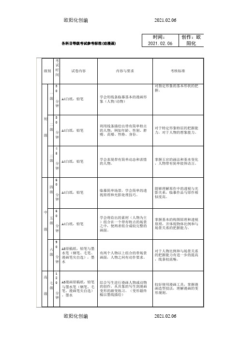 美术考级大纲漫画1-9级考题参考之欧阳化创编