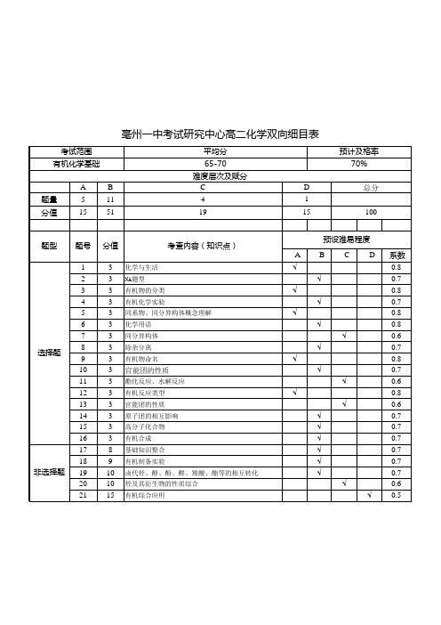 高二化学下学期期中考试双向细目表