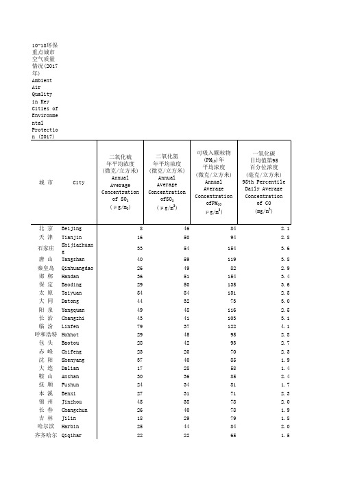 中国社会统计年鉴2018指标数据：10_18_环保重点量情况_2017年_