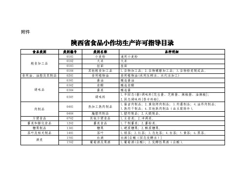 《陕西省食品小作坊生产许可指导目录》(最新版)