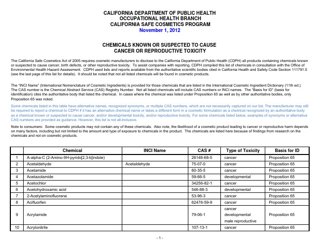 chemlist