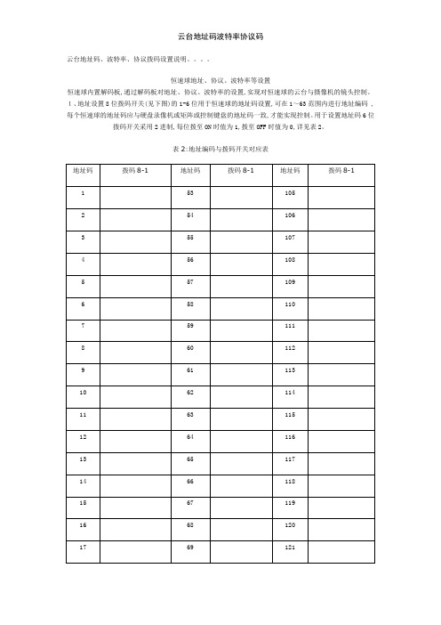 云台地址码波特率协议码