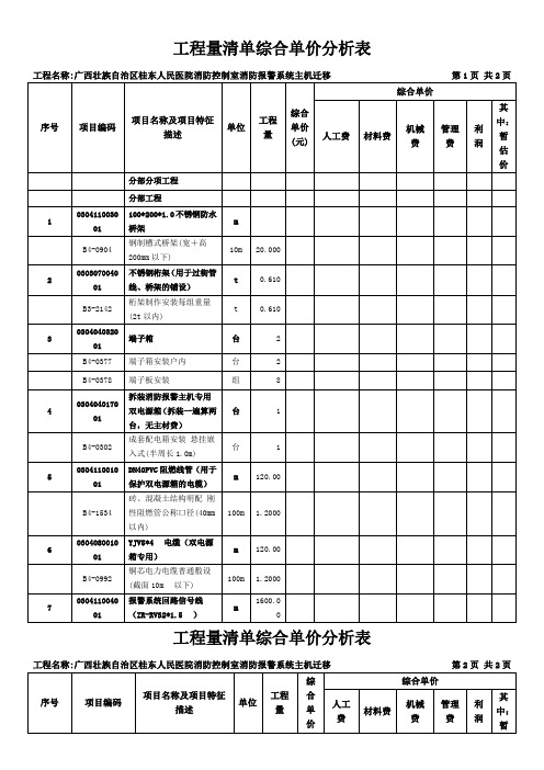 工程量清单综合单价分析表.doc