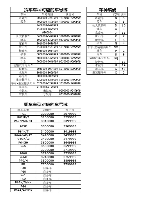 铁路各种车皮种类及其编码