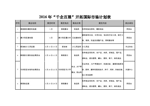 2016年千企百展开拓国际场计划表