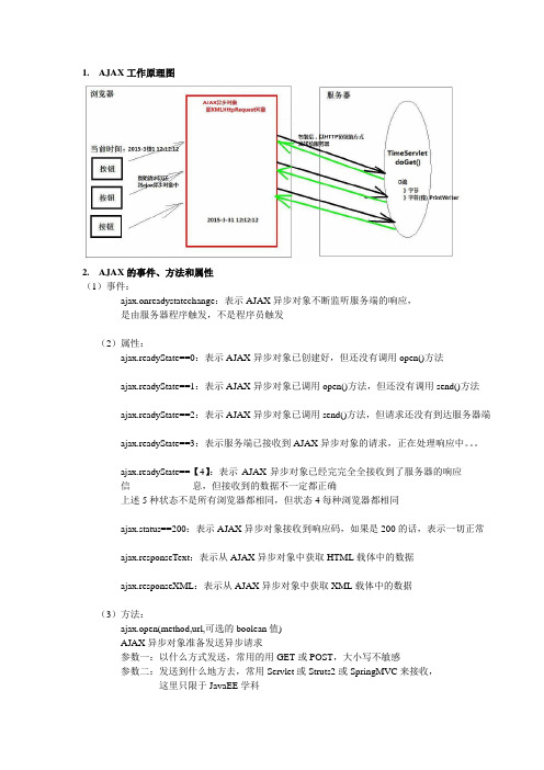 AJAX总结