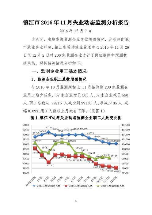 失业动态监测分析报告(镇江市,2016年11月)-对外发布