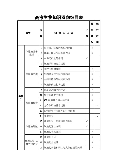 高考生物知识双向细目表