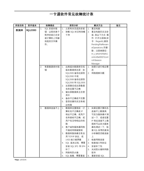 一卡通系统常见故障及处理办法(软件部分)