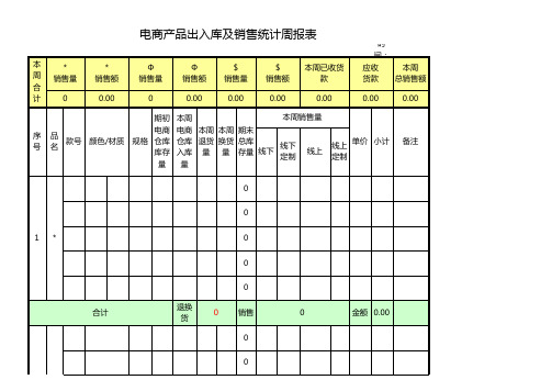 电商产品出入库统计周报表excel模板