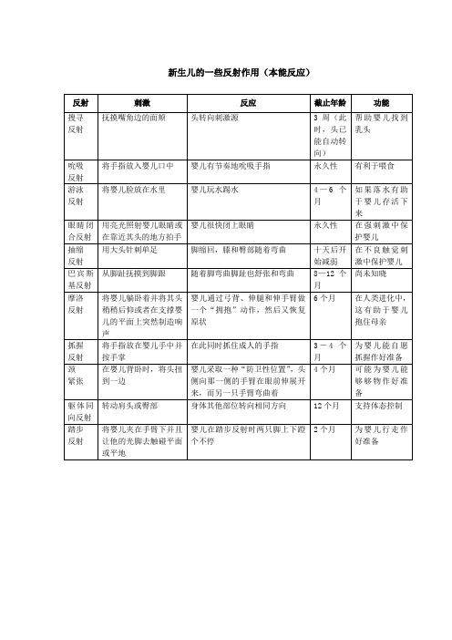 新生儿的一些反射作用(本能反应)