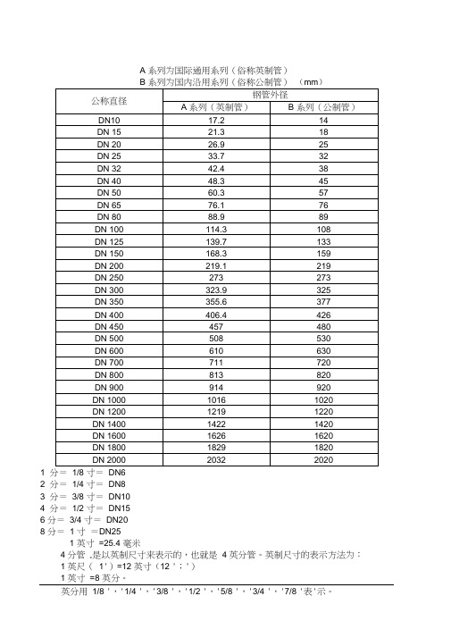 钢管外径和公称直径