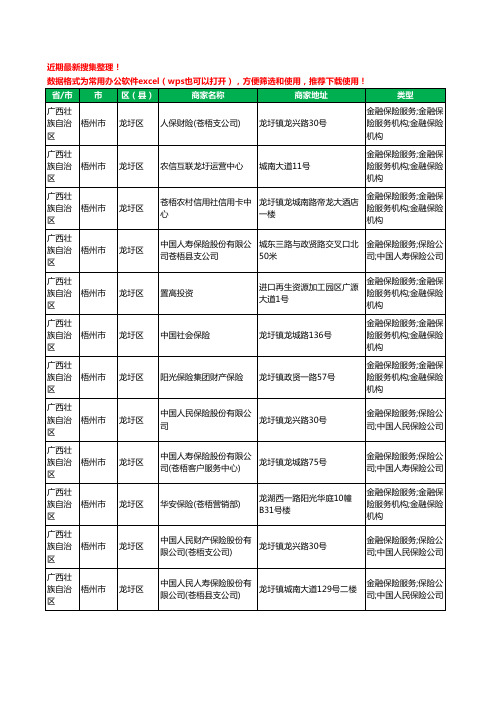 2020新版广西壮族自治区梧州市龙圩区保险工商企业公司商家名录名单黄页联系方式大全52家