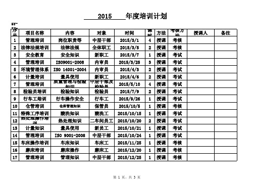 2015年度培训计划