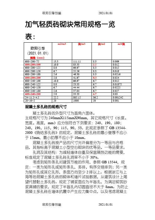 砖砌块常用规格一览表-180厚砌块之欧阳引擎创编