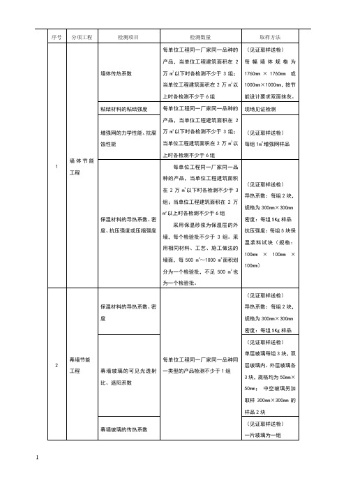 建筑节能取样送检标准及数量