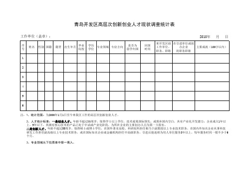 青岛开发区高层次创新创业人才现状调查统计表 - 青岛开发区人事人才信息网