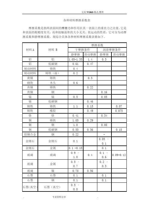 (完整版)各种材料摩擦系数表