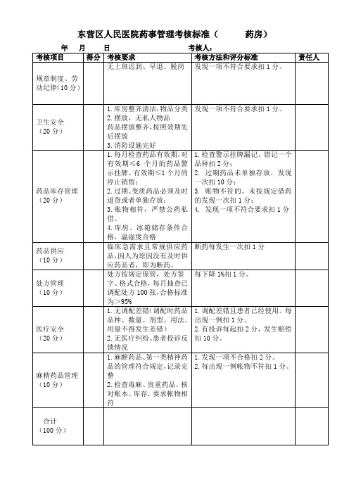 药事管理考核标准(药房)