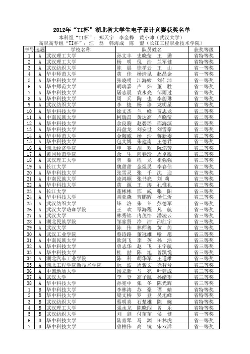 2012年“TI杯”湖北省大学生电子设计竞赛获奖名单(全版)