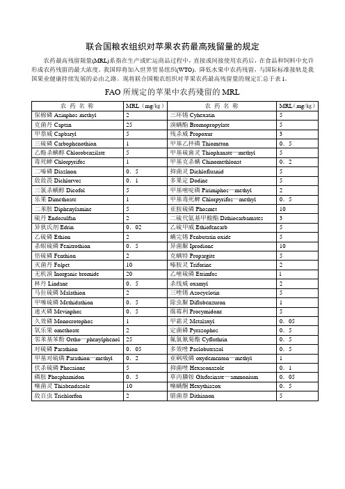 农药最高残留限量