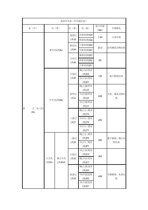 地质年代表(年代地层表)