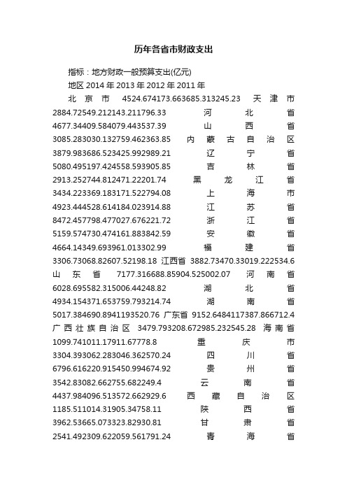 历年各省市财政支出