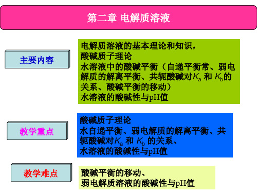 徐红医用化学gjm(第二章电解质溶液)公开课课件