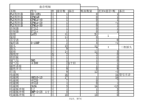 2月13日盘点表