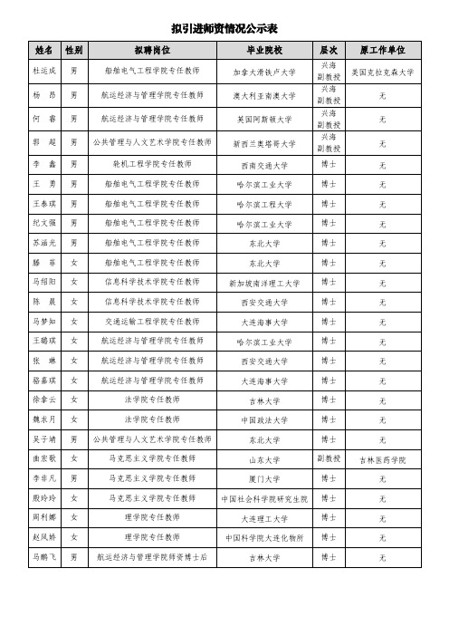 拟引进师资情况公示表