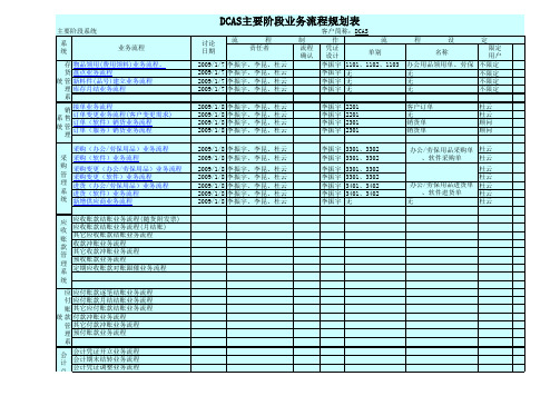 (精编)DCAS主要阶段业务流程规划表