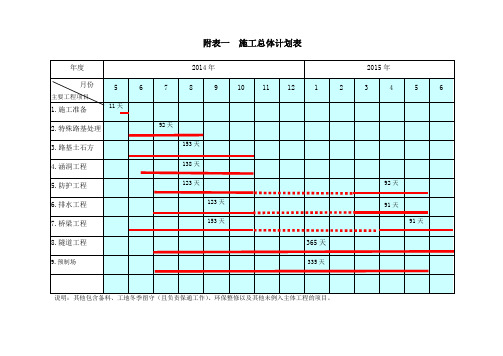 施工组织设计图表