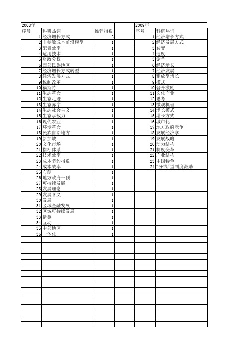 【国家社会科学基金】_粗放型增长_基金支持热词逐年推荐_【万方软件创新助手】_20140804