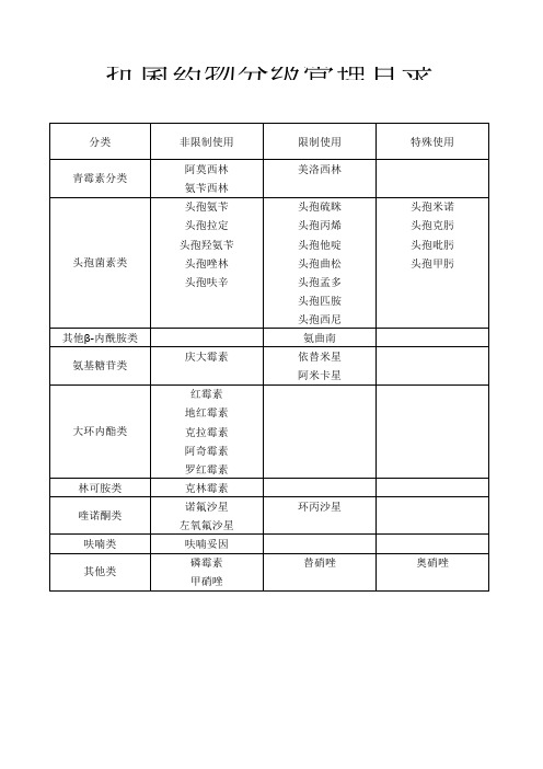 抗菌药物分级管理