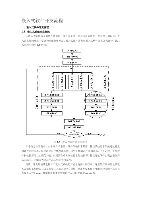 嵌入式软件开发流程