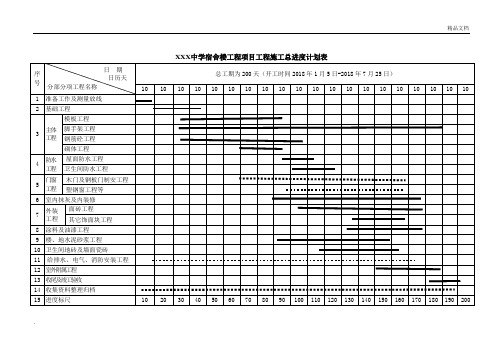 中学宿舍楼工程项目工程施工总进度计划表