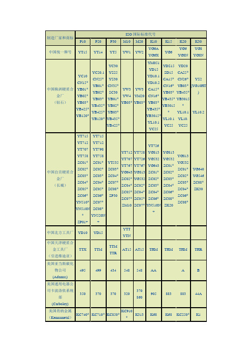 钨钢钢号对照表、硬质合金大全