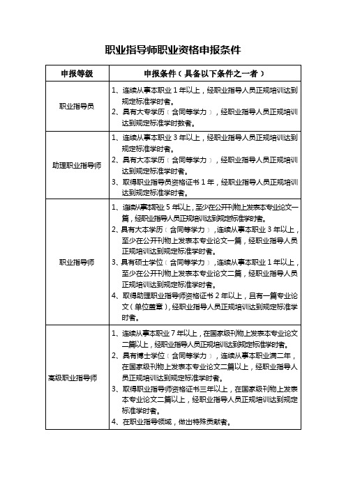 职业指导师职业资格申报条件