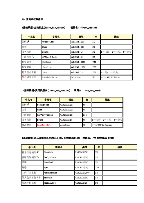 His数据采集查询系统数据字典(表名更改)