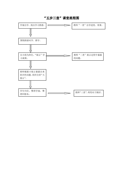 五步三查流程图