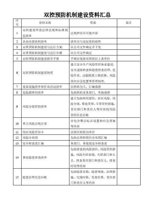 双控建设资料汇总表1