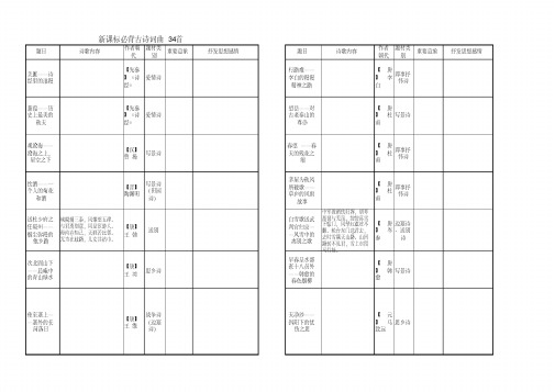 新课标必背古诗词曲34首