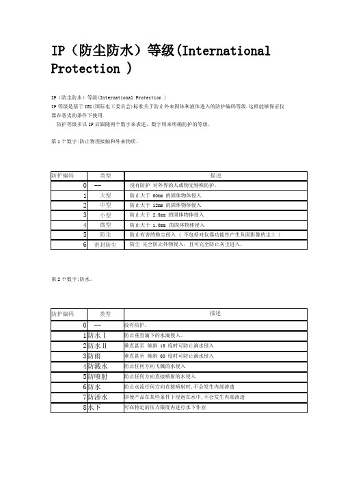 IP(防尘防水)等级