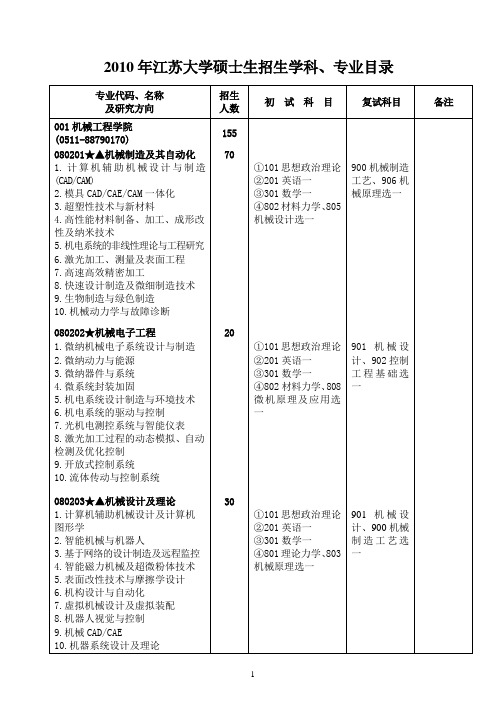 2010年江苏大学硕士生招生学科、专业目录