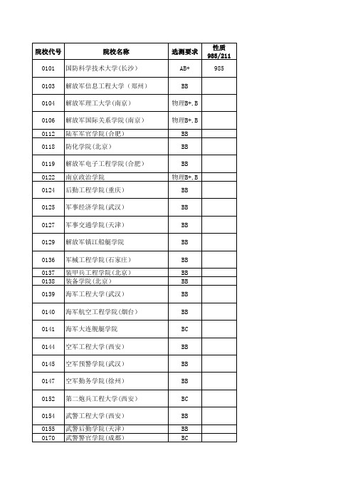 2014—2016江苏高考招生计划与录取分数(理科提前录取的军事院校)(院校)